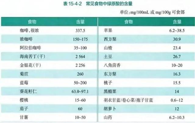 一天一杯咖啡，到底会“加速衰老”还是“延缓衰老”？答案让人意外→