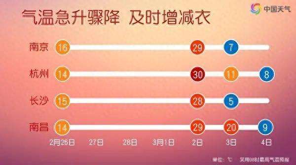 厚衣服别收！降温或达20℃！强冷空气来袭！注意