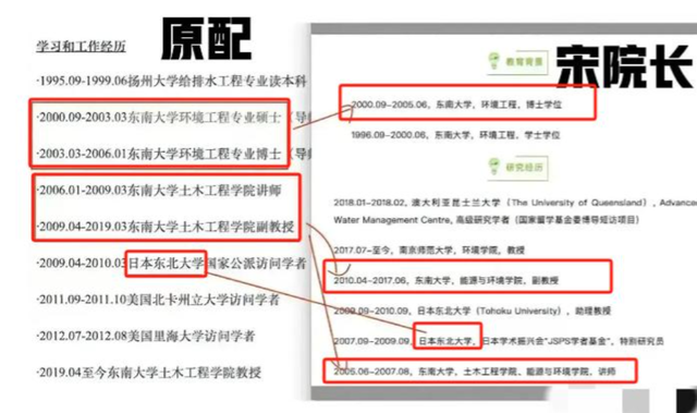 宋副院长和汪博士真会玩！办公室挂红牌就营业？连房费都省了