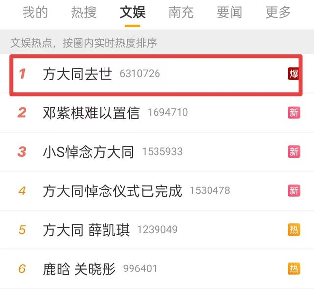 2025年刚过去两个月，已有5个明星去世，大S方大同都好可惜！