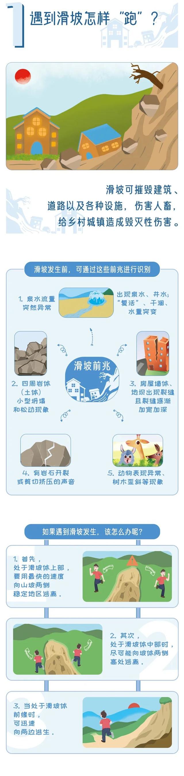 反转！暴雨！特大暴雪！寒潮明日来袭