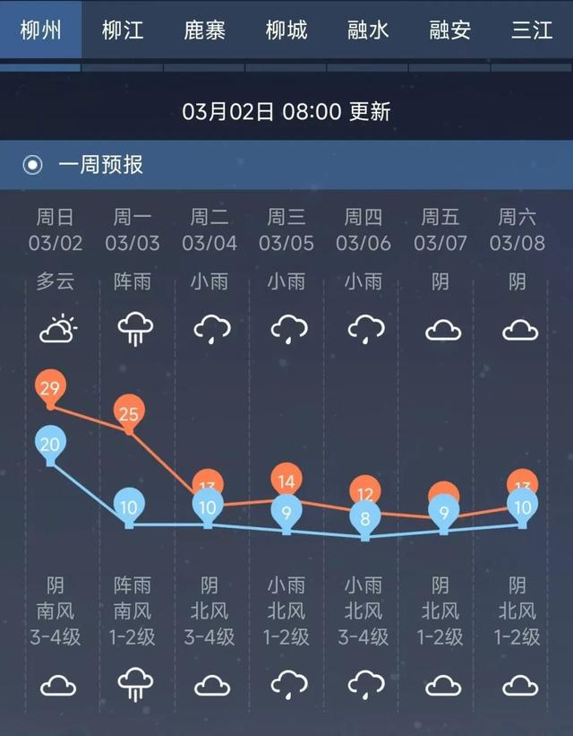 寒潮大举南下，广西将有8级雷暴大风或冰雹天气