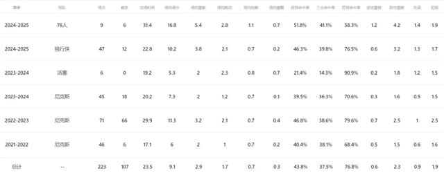 24投44分打懵库里！谢谢你了，独行侠！NBA头号慈善家球队