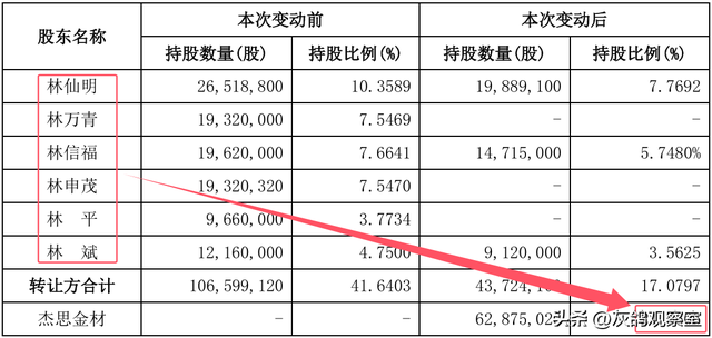 不想努力了，台州老板举家撤离，一家六口提走10.3亿