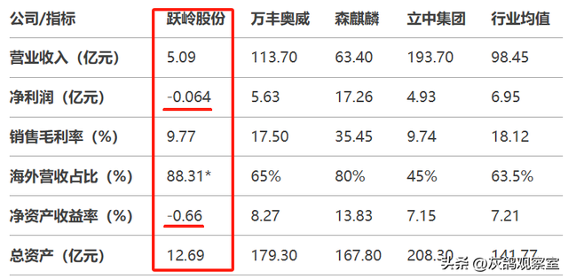不想努力了，台州老板举家撤离，一家六口提走10.3亿