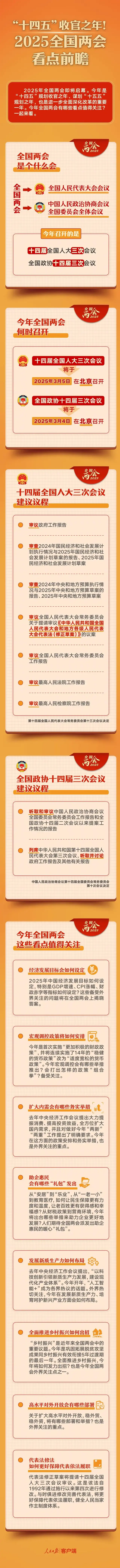2025 年两会将至，这些知识你不可不知！