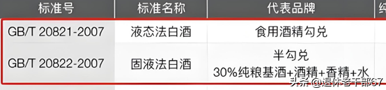 不管价格，只要酒瓶上带这“5个数字”都是酒精酒，看准再入手！