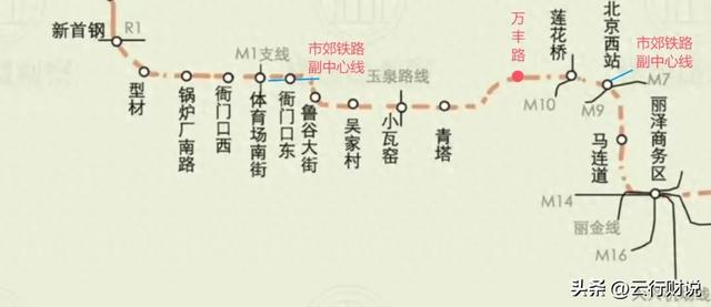 北京这条横跨东西含金量巨大的地铁要来了！
