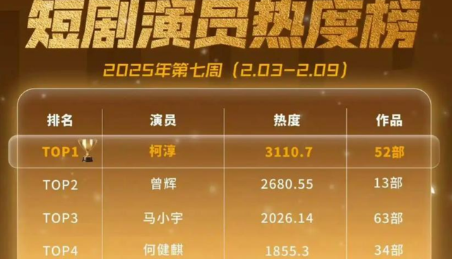 短剧顶流何健麒被爆出轨，床照聊天记录炸裂，于正直接放弃换角色