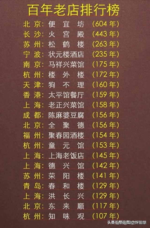 百年老店排行榜，终于有人整理出来了，收藏起来看看吧