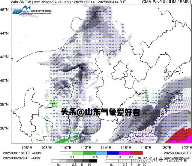 山东暴雪跑偏？分析:降水超预期转雪复杂，警惕20厘米特大暴雪！