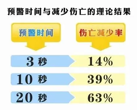 缅甸7.9级大地震，一场“早被预料”的灾难