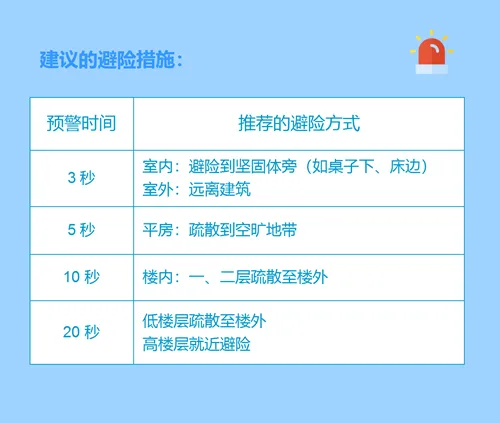 缅甸7.9级大地震，一场“早被预料”的灾难
