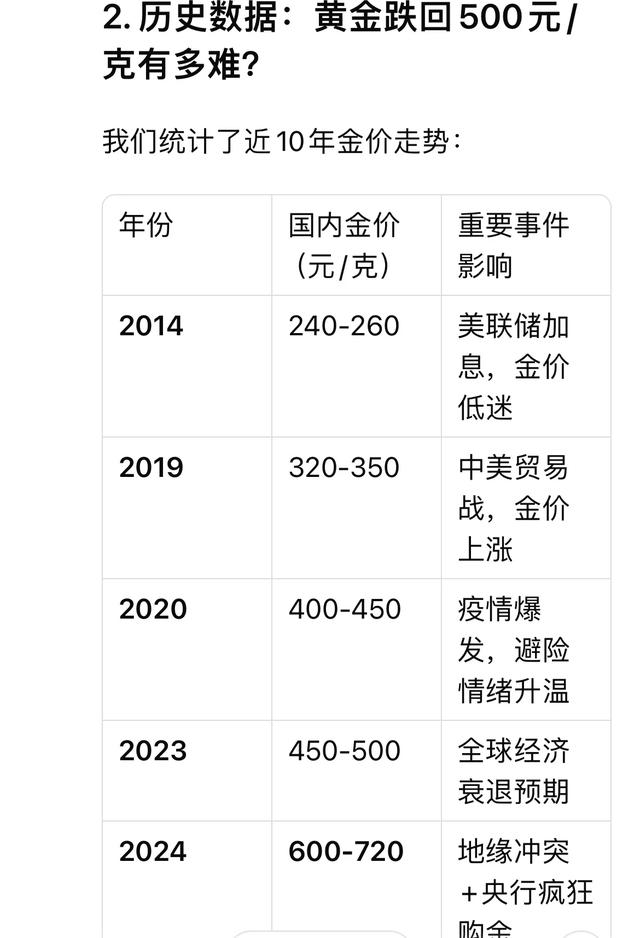 黄金金价还能跌回500元/克吗？DeepSeek回答让人惊讶