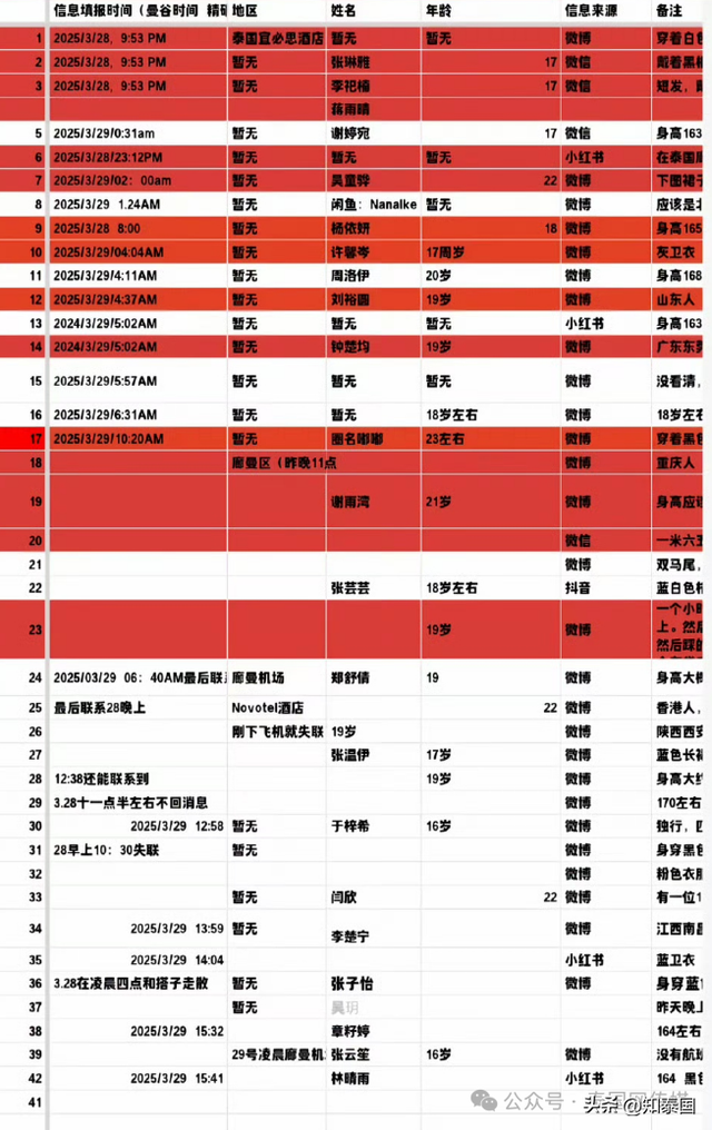 突发！大批中国人在曼谷失联？！真相是什么？