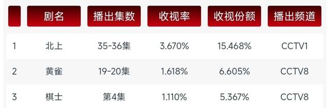 这次被央媒“点名”的王宝强，暴露真实处境，原来徐峥真的没说错