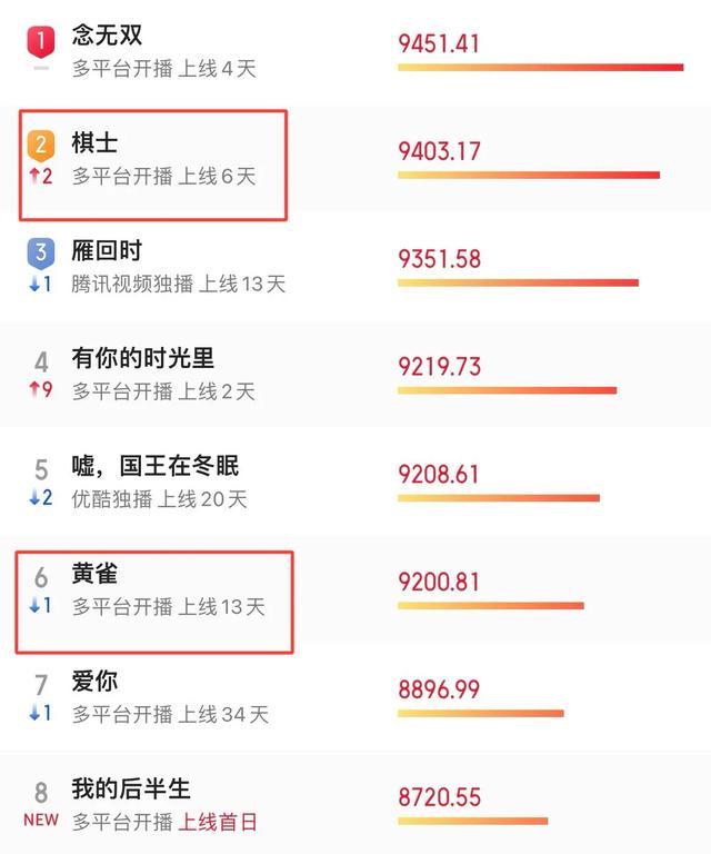 这次被央媒“点名”的王宝强，暴露真实处境，原来徐峥真的没说错