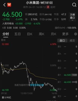 致3人遇难！小米SU7高速碰撞爆燃事故发酵，小米集团单日市值蒸发超700亿港元，电池由宁德时代、比亚迪供货，活跃于网络上的雷军今日迟迟不见动静