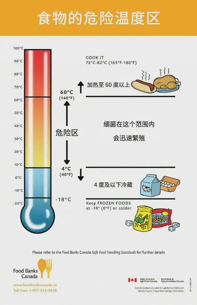 钟南山提醒：别吃，可能致癌！省的钱不够治病！网友：转给爸妈