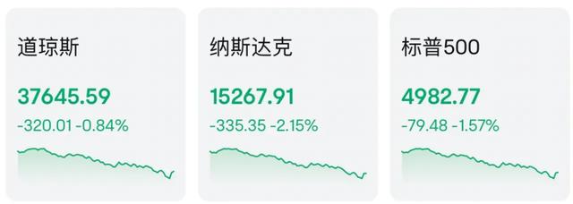 巨震！美国白宫，公布

！