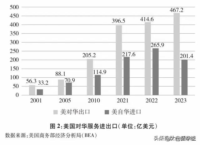 白宫：再加税125%，放过75国，中方发起回手
战，美国经济或崩盘