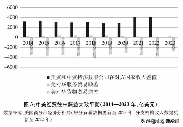 白宫：再加税125%，放过75国，中方发起回手
战，美国经济或崩盘