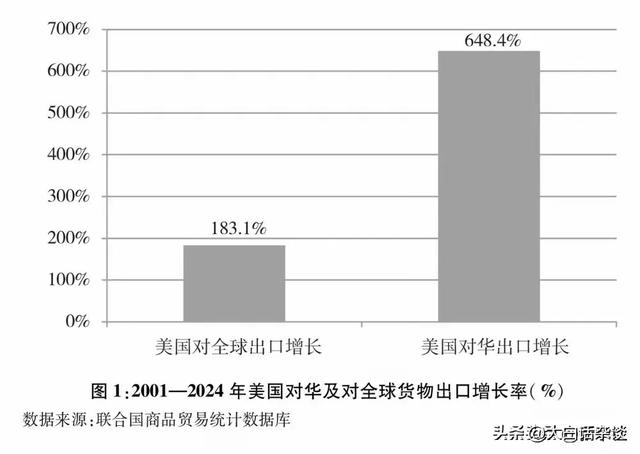 白宫：再加税125%，放过75国，中方发起回手
战，美国经济或崩盘