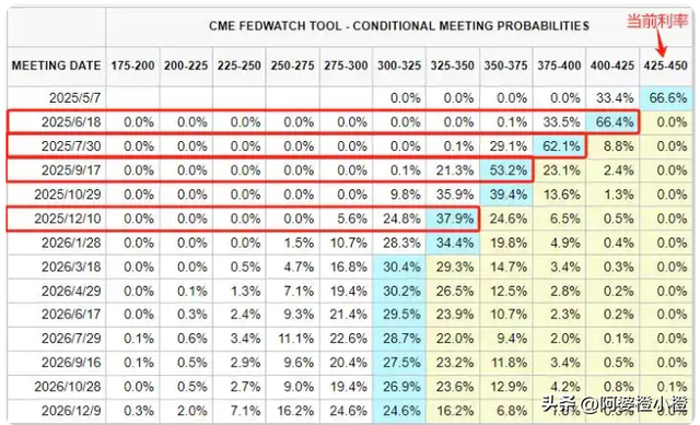 104%关税见效，不到24小时，29万亿美债暴雷，特朗普对华转变
立场

