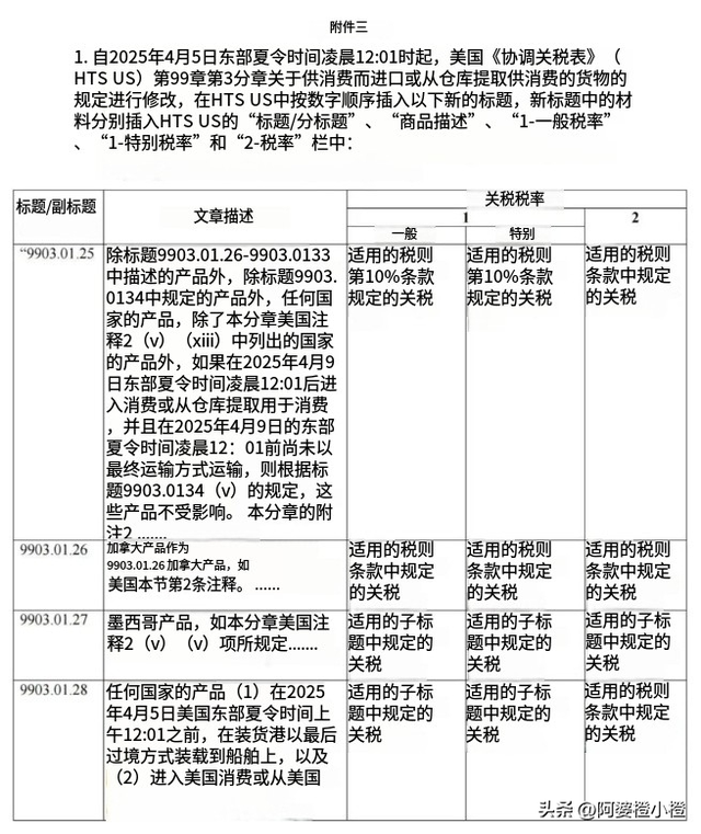 104%关税见效，不到24小时，29万亿美债暴雷，特朗普对华转变
立场
