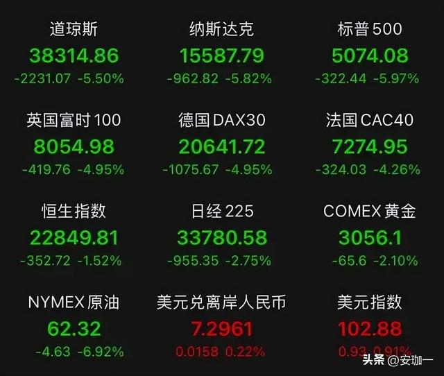 等不到中国撤回反制，特朗普决议
再脱期24小时，中方颁布
黄金储备
