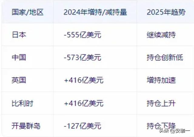 等不到中国撤回反制，特朗普决议
再脱期24小时，中方颁布
黄金储备
