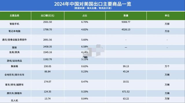 又变卦了，特朗普不情愿
掉
败，这一战把中国超级
大国职位打出来了