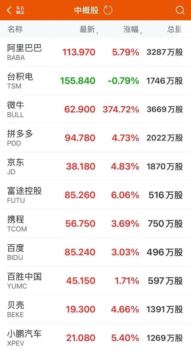 特朗普又变卦了！美股震动
，中国资产全线爆发！日本首相
申饬
美国：不打算重大妥协
！美国宣布将对墨西哥番茄征关税