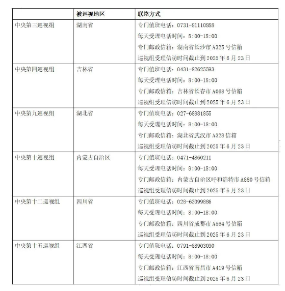 中央巡查
组已进驻6省区，组长表态、联系方式公布


