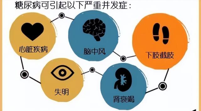 糖尿病“源头”已发现，油炸没上榜，第一名各人也许
每天都在吃！