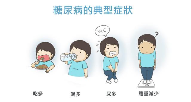 糖尿病“源头”已发现，油炸没上榜，第一名各人也许
每天都在吃！