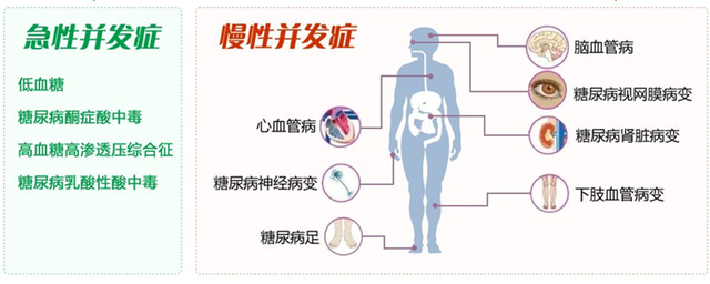 糖尿病“源头”已发现，油炸没上榜，第一名各人也许
每天都在吃！