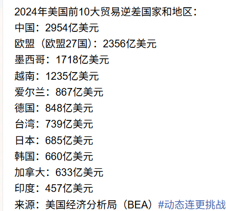 都在背叛，中国无路可退了！