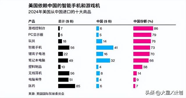 特朗普又变脸！发文责怪中国，取消千亿关税宽免，中方：天塌不了