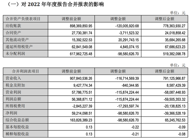 6万股平易近
哭晕，A股又爆超级
年夜
雷！
