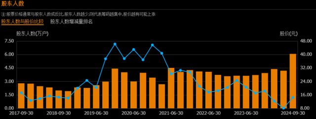 6万股平易近
哭晕，A股又爆超级
年夜
雷！