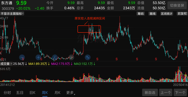 6万股平易近
哭晕，A股又爆超级
年夜
雷！