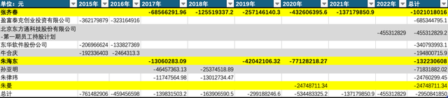 6万股平易近
哭晕，A股又爆超级
年夜
雷！