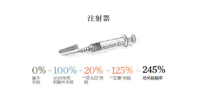 喊出对华关税245%，第二天白宫告急灭火，主动给中国作出一个表明