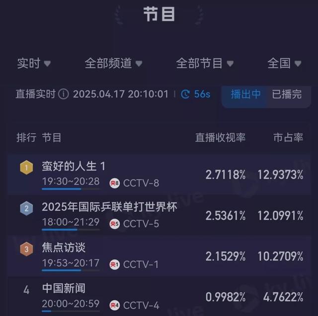 4.17号这一晚，“跌落神坛”的孙俪，让所有人见识了她的江湖职位