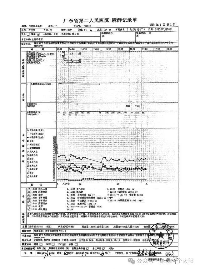 女孩在省级三甲病院
被憋逝世
！仅22岁，院方将对涉事年夜
夫进行追责