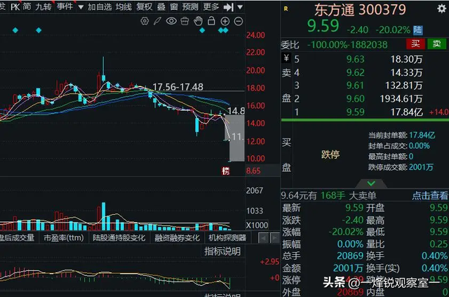 人大年夜

吴晓求号令：别让东方集团
跑了，应罚到倾家荡产
、牢底坐穿