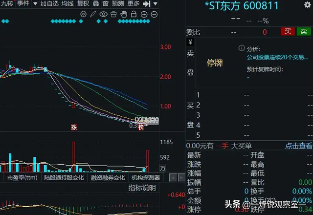 人大年夜

吴晓求号令：别让东方集团
跑了，应罚到倾家荡产
、牢底坐穿