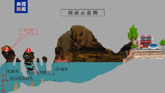 洞穴潜水掉
联3天奇迹生还，年夜
量细节首次披露！当事人：饿了就喝80捧水，给自己涂抹尿液混合的泥巴保温