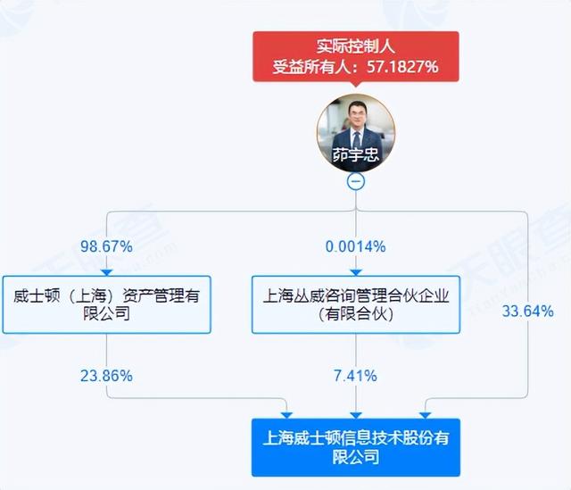 突发通知布告
！两人已仳离，女方分走9亿元